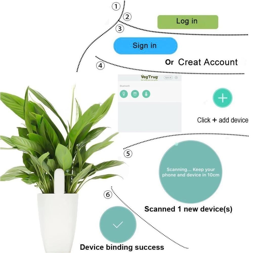 HHCC Flora Monitor Garten Pfle – Smart Garden Xiaomi Bewertung und Preis