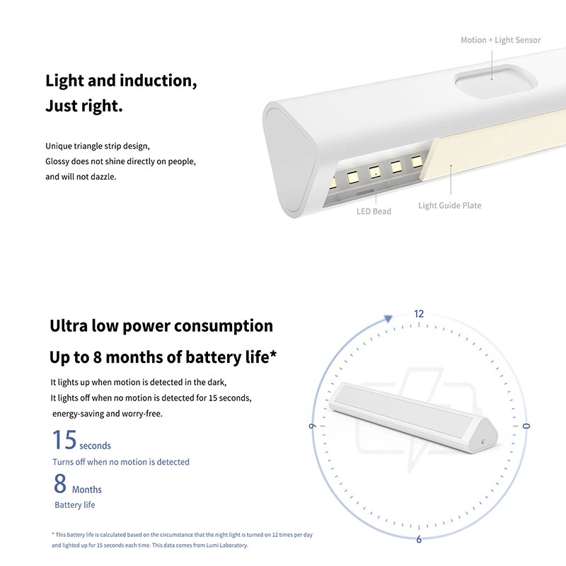 Original Aqara LED-Induktions- – Smart Garden Xiaomi Bewertung und Preis