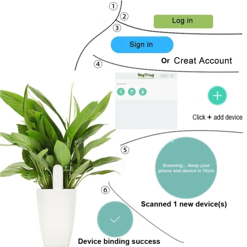 Für Xiaomi Mijia HHCC Smart Bl – Smart Garden Xiaomi Bewertung und Preis