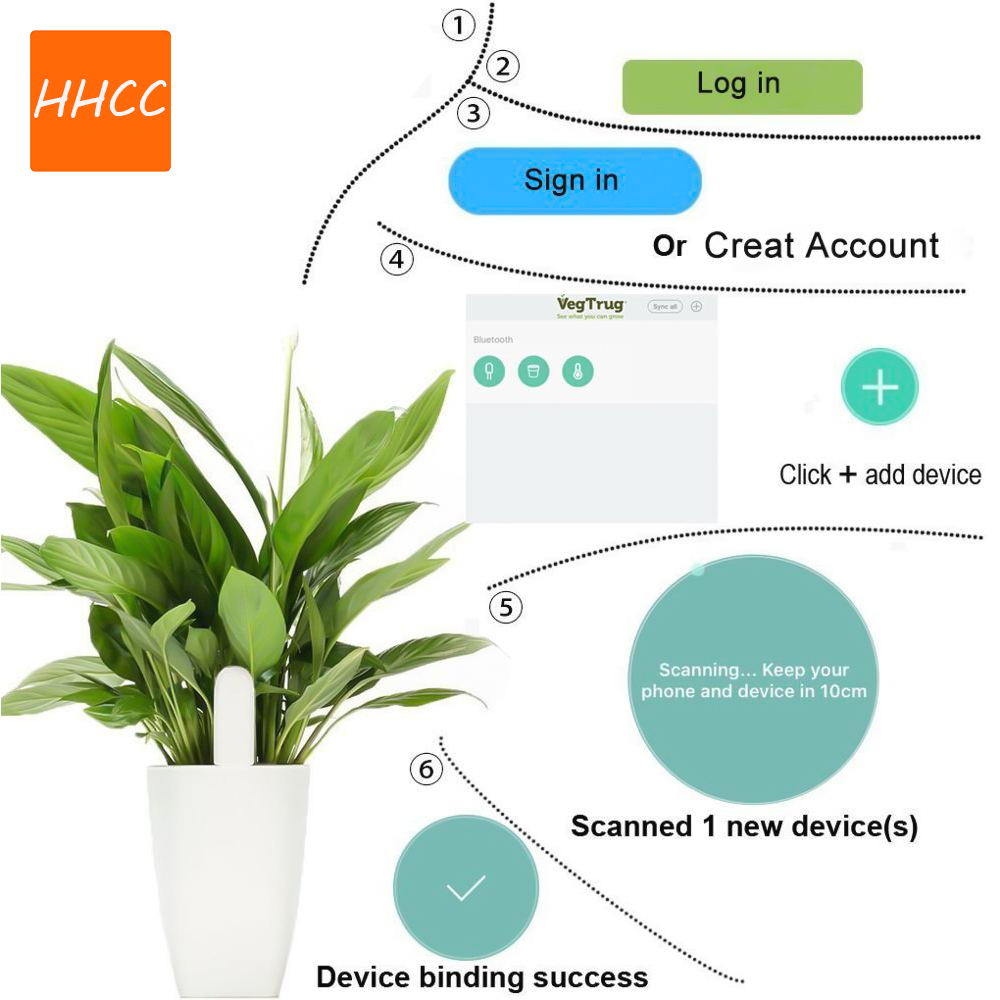 Hhcc Blumen pflege Smart Plant – Smart Garden Xiaomi Bewertung und Preis