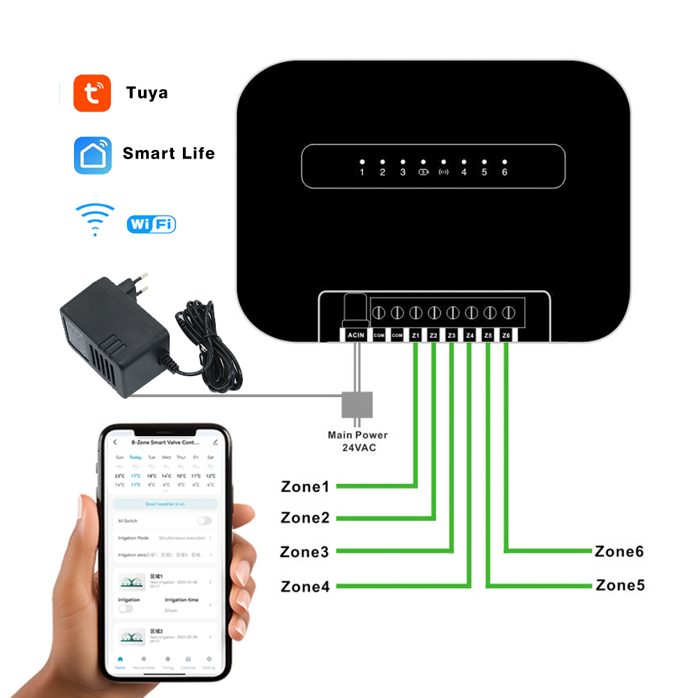 8 Zonen Wifi Tuya Smart Garten – Smart Garden Kit Bewertung und Preis