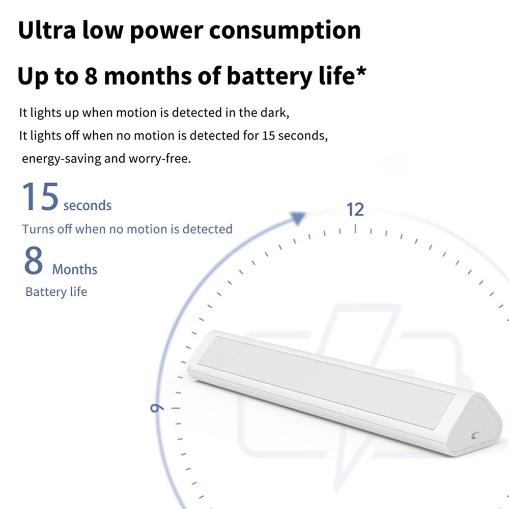 Aqara Induktions-LED-Nachtlich – Smart Garden Xiaomi Bewertung und Preis