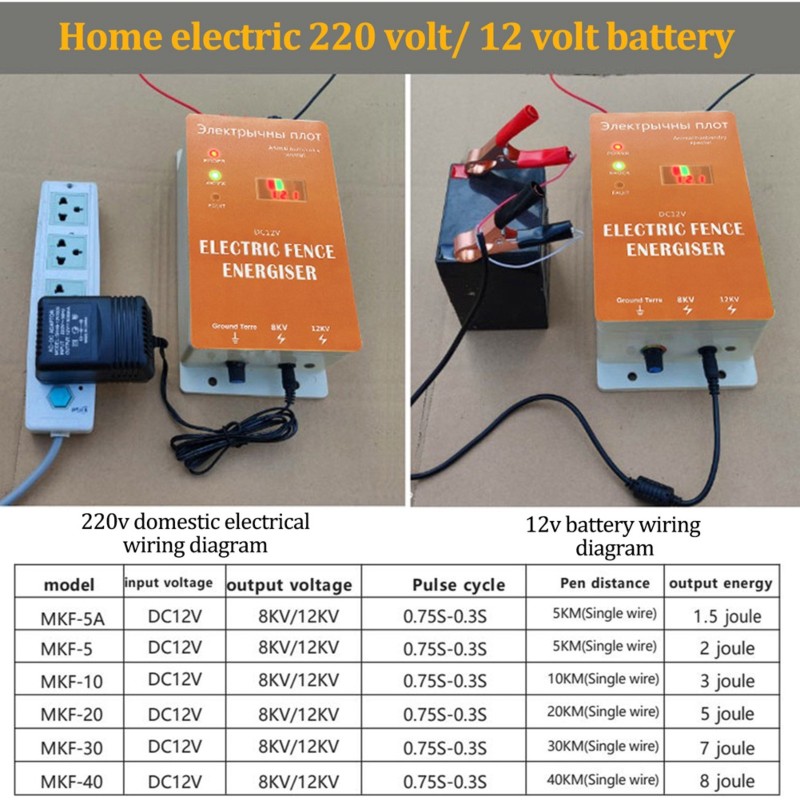 Intelligenter Elektrozaun 12V  – Smart Garden Smart Fence Bewertung und Preis